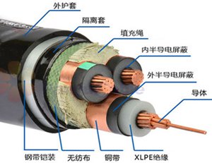 YJV電纜銅芯與屏蔽層